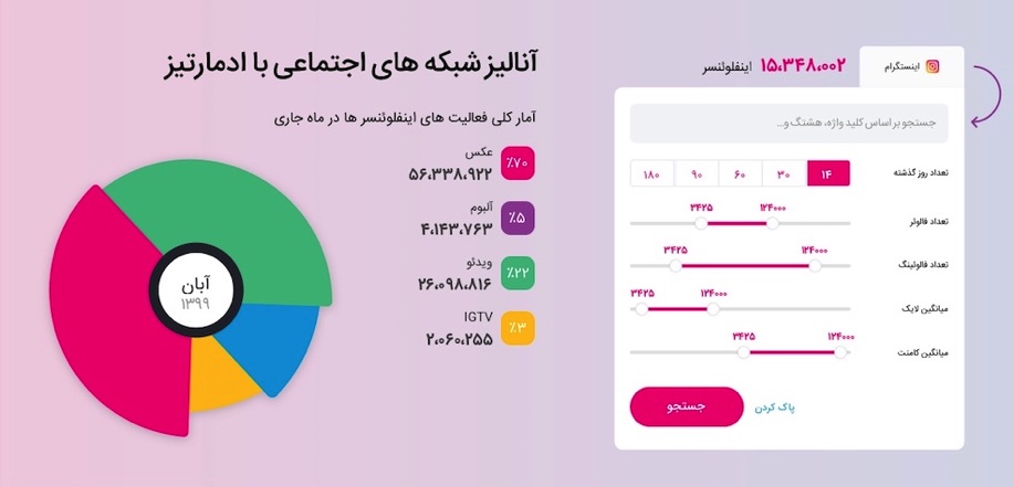 سامانه آنالیز شبکه های اجتماعی